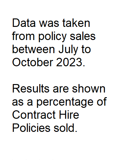 Contract Hire Graph Summary