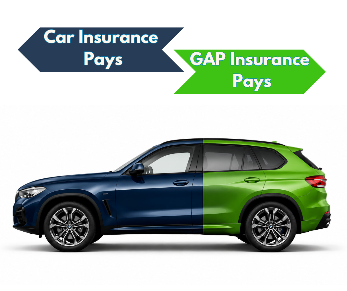 How does GAP Insurance work How GAP Insurance works