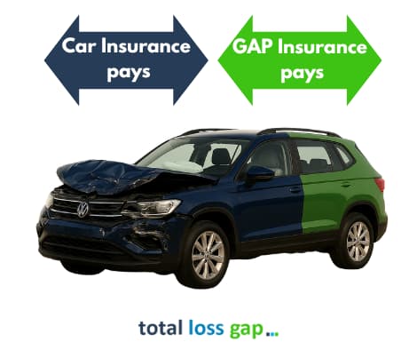 Used Car GAP Insurance