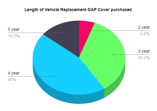 Number of policies purchased as a percentage of sales