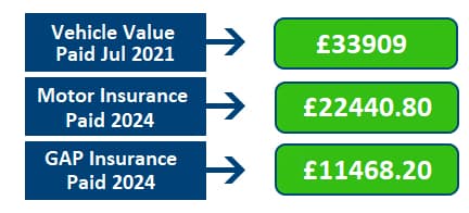 TLG example claims 