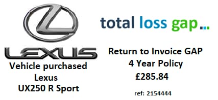 Gap Insurance Claim