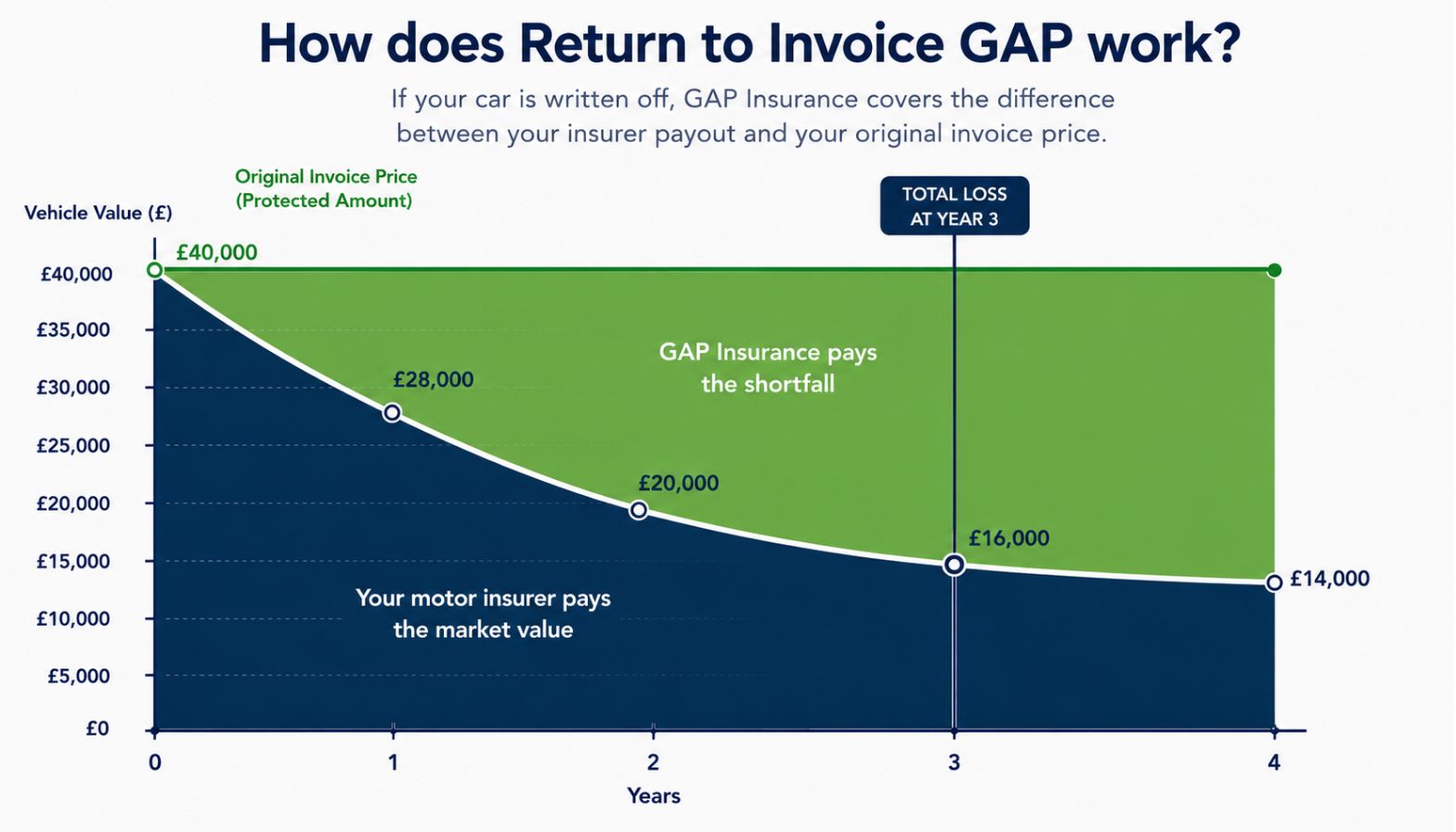 Return to Invoice GAP Graph Explainer