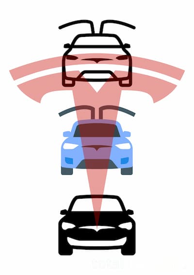 Tesla Gap Insurance options available