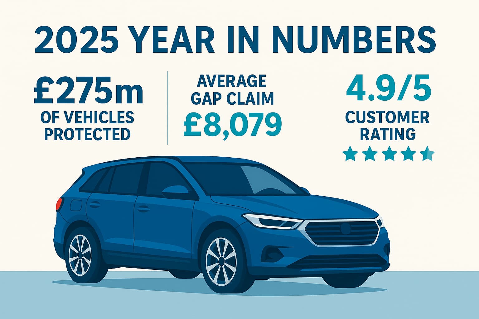 Total Loss GAP 2025 in numbers Total Loss GAP 2025 in numbers