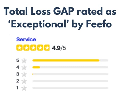 Total Loss GAP rating