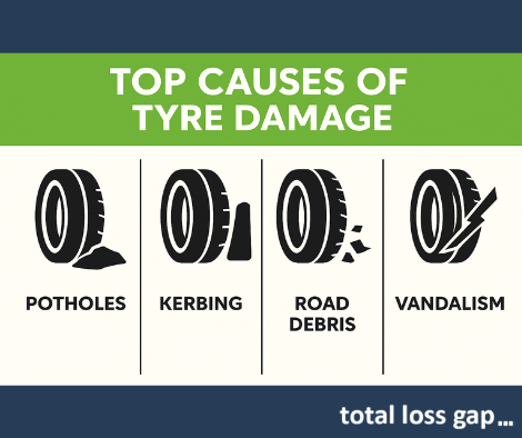 Tyre Insurance UK